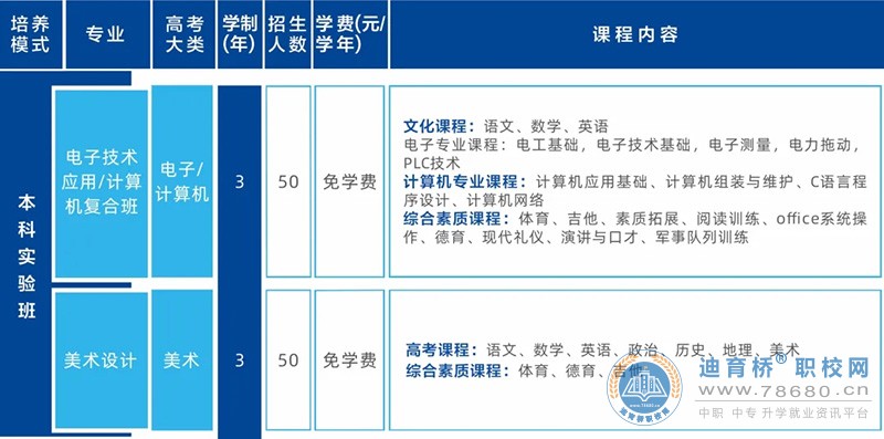 湖南智云技工學(xué)校2024年招生簡(jiǎn)章