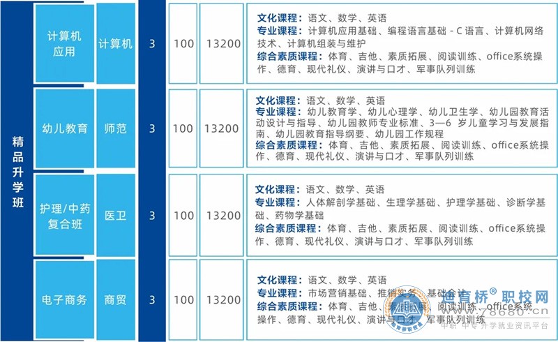 湖南智云技工學(xué)校2024年招生簡(jiǎn)章