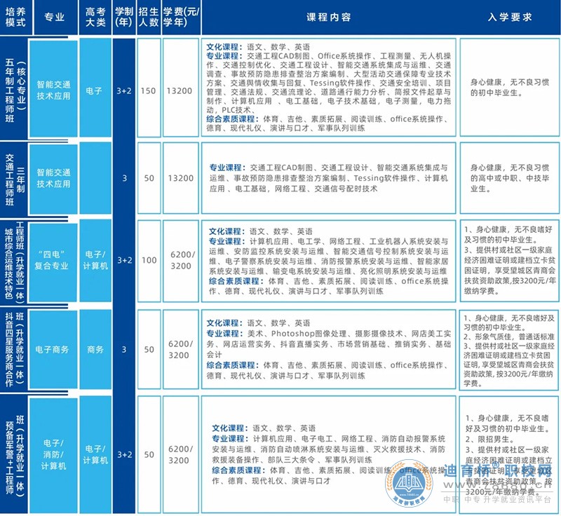 湖南智云技工學(xué)校2024年招生簡(jiǎn)章