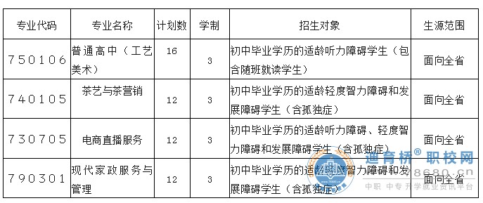 株洲市特殊教育學校高中、中職2024年招生簡章
