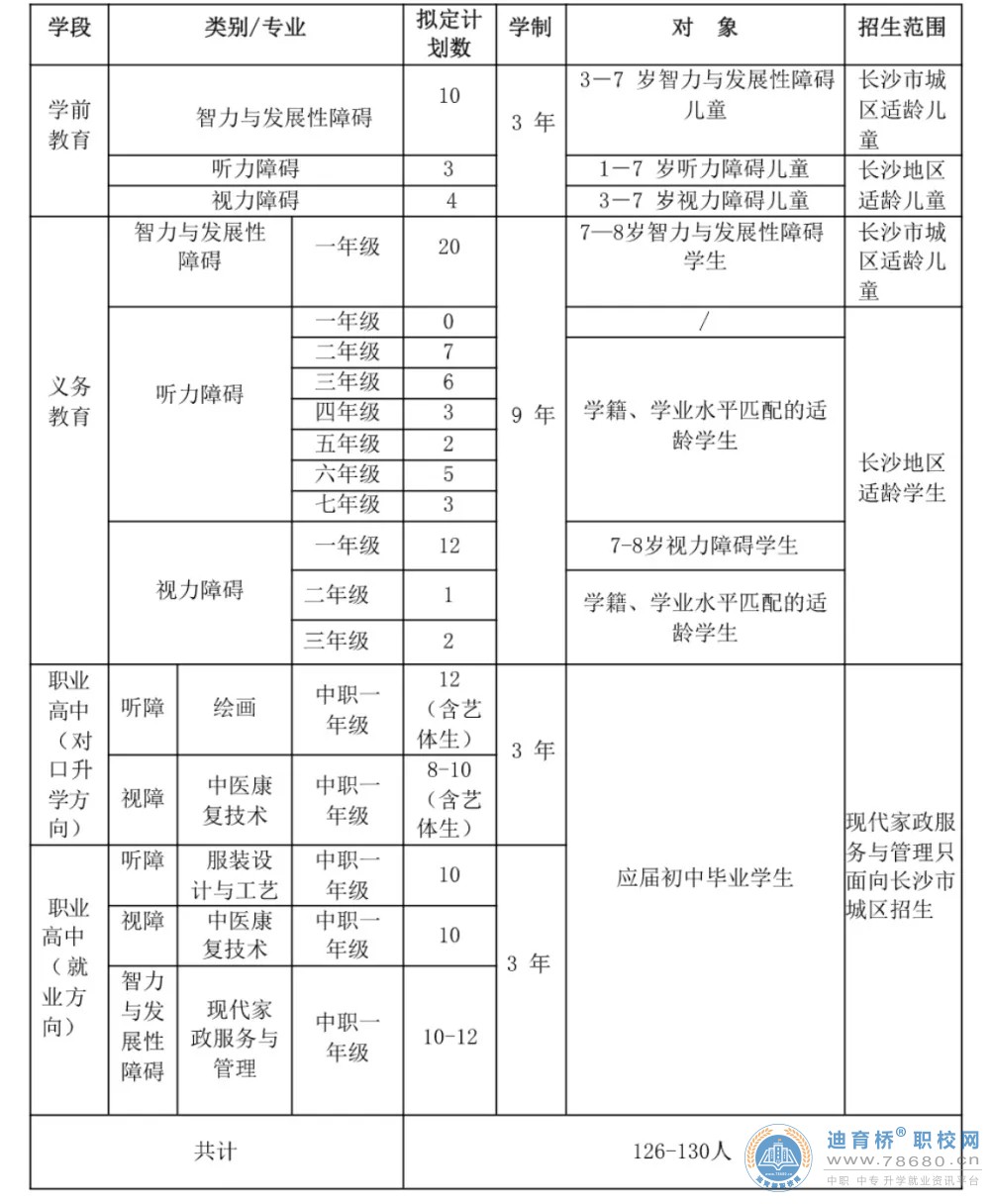 長沙市特殊教育學校2024年秋季招生簡章
