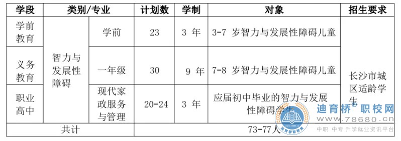 長沙市特殊教育學校2024年秋季招生簡章