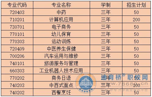 長沙科技工程學校2024年招生簡章