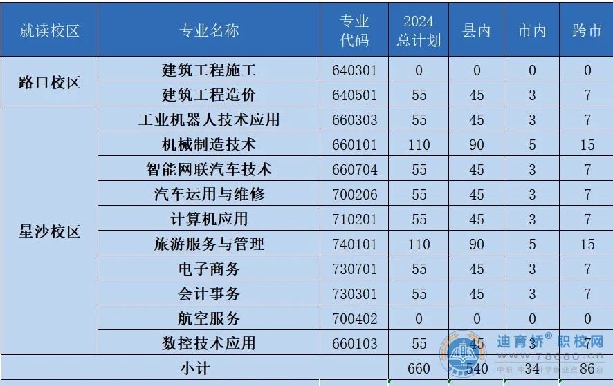 長沙縣職業中專學校2024年招生簡章