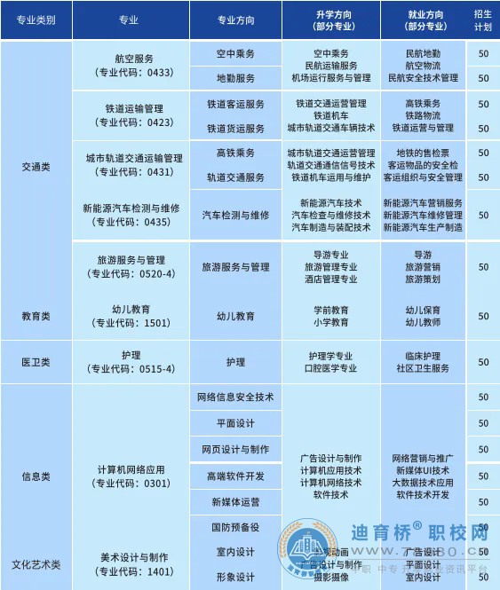 湖南航空信息技工學校2024年招生簡章