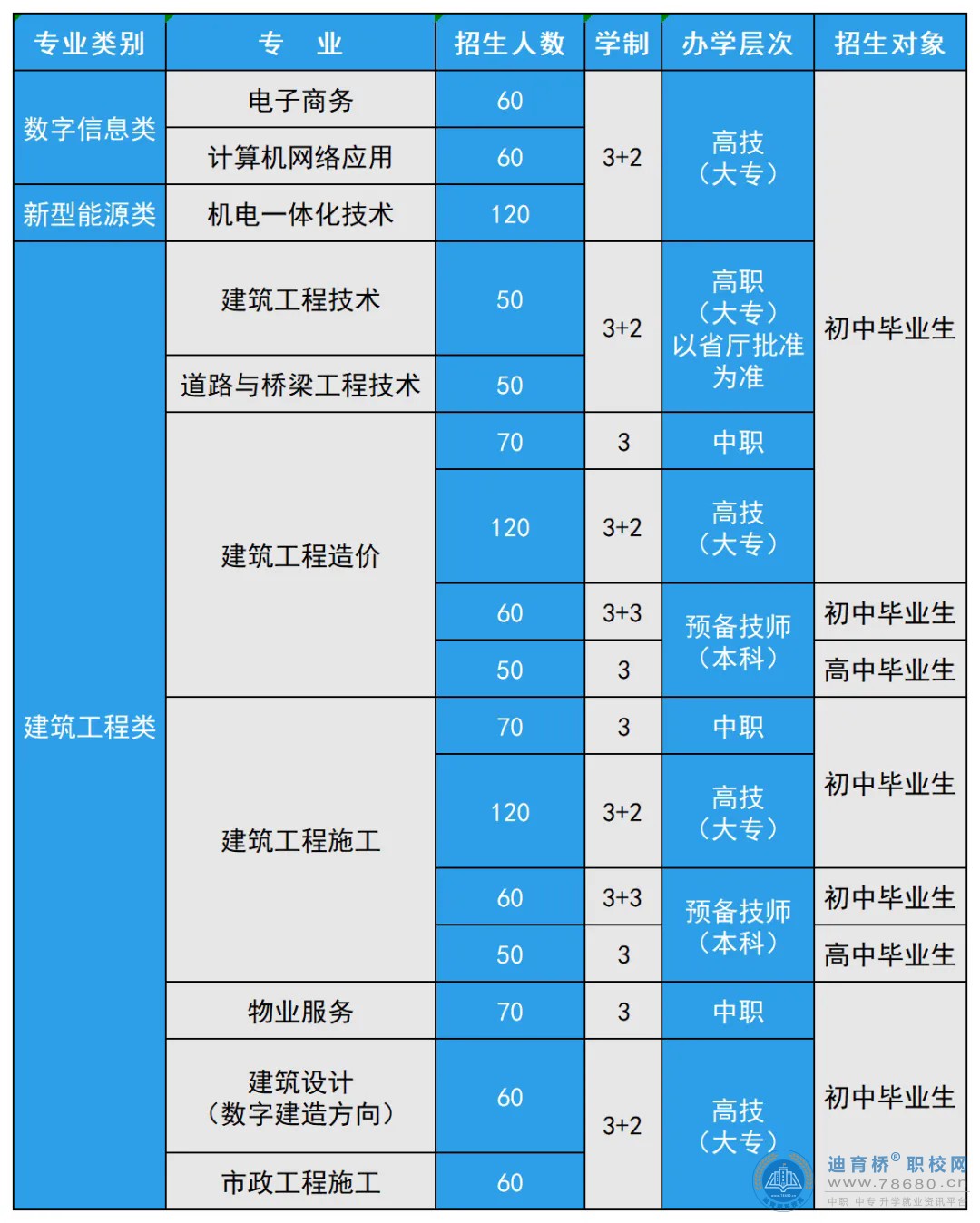 中建五局高級(jí)技工學(xué)校（長(zhǎng)沙建校）2024年招生簡(jiǎn)章