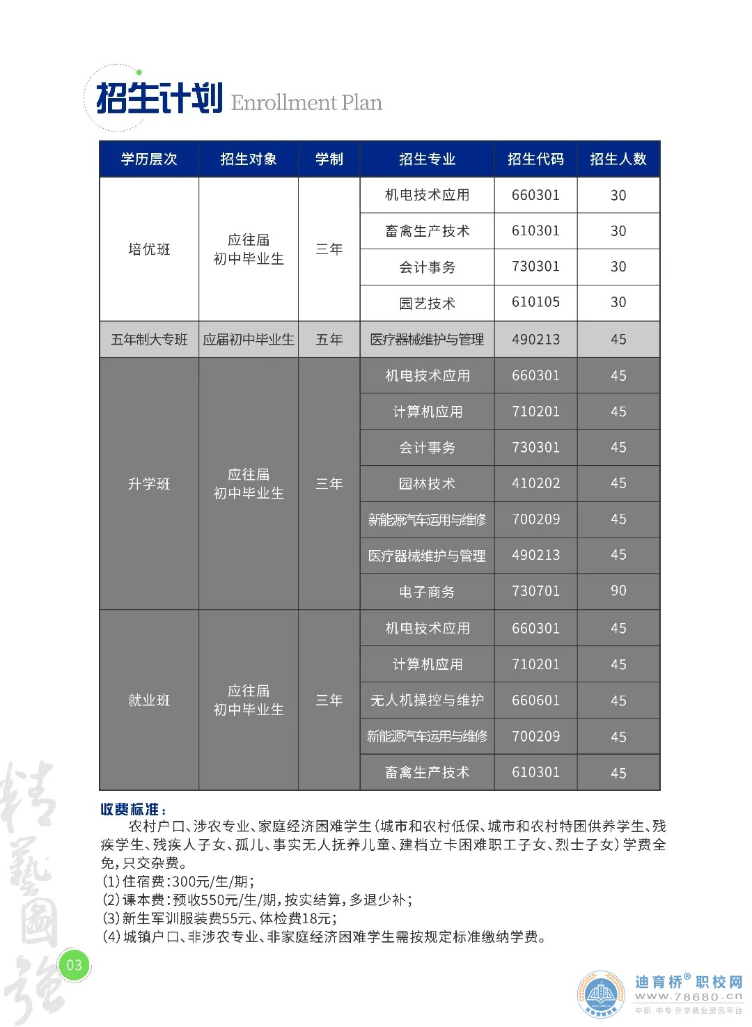 湘潭生物機電學校2024年招生簡章