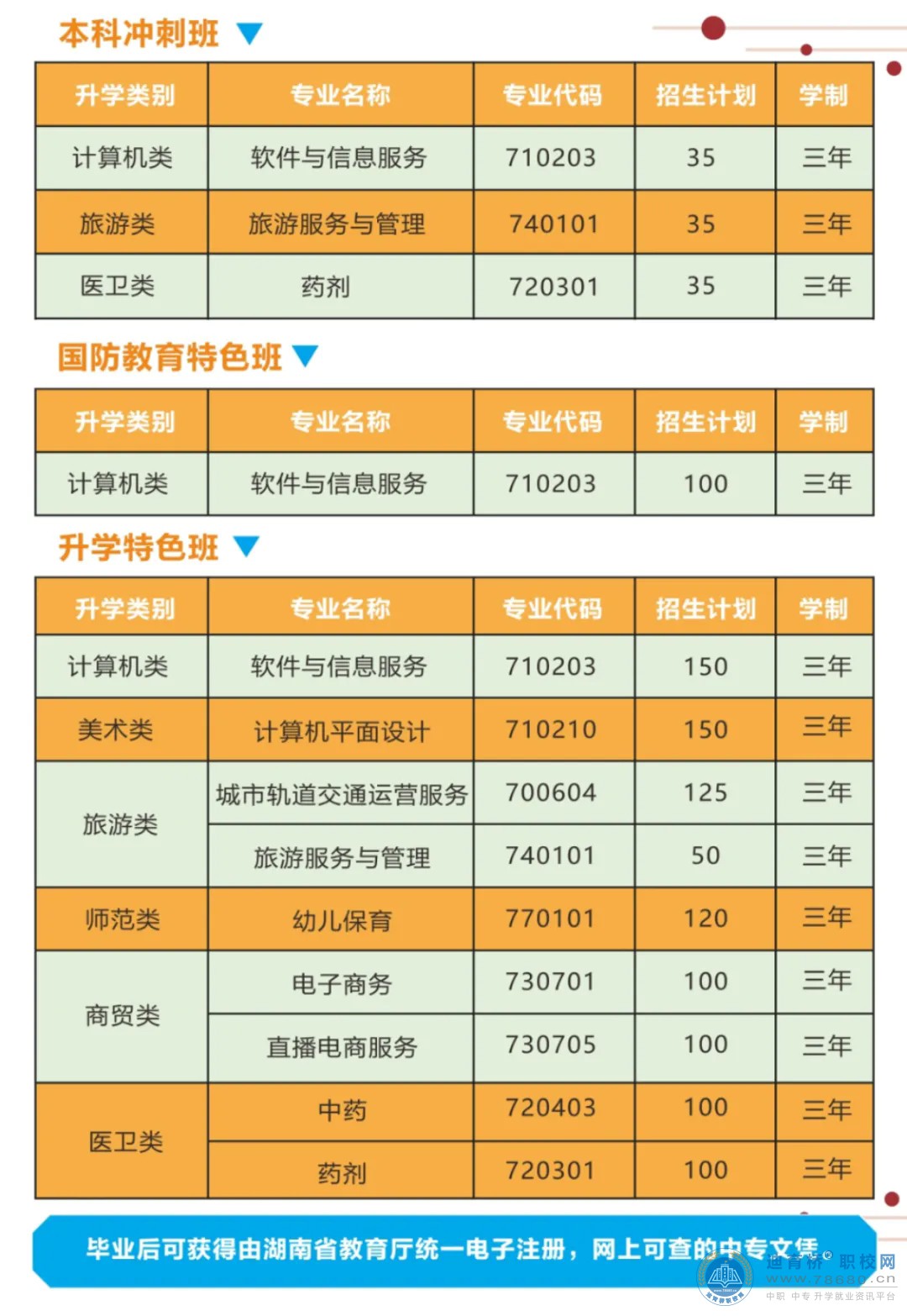 長沙華中涉外職業高中2024年招生簡章