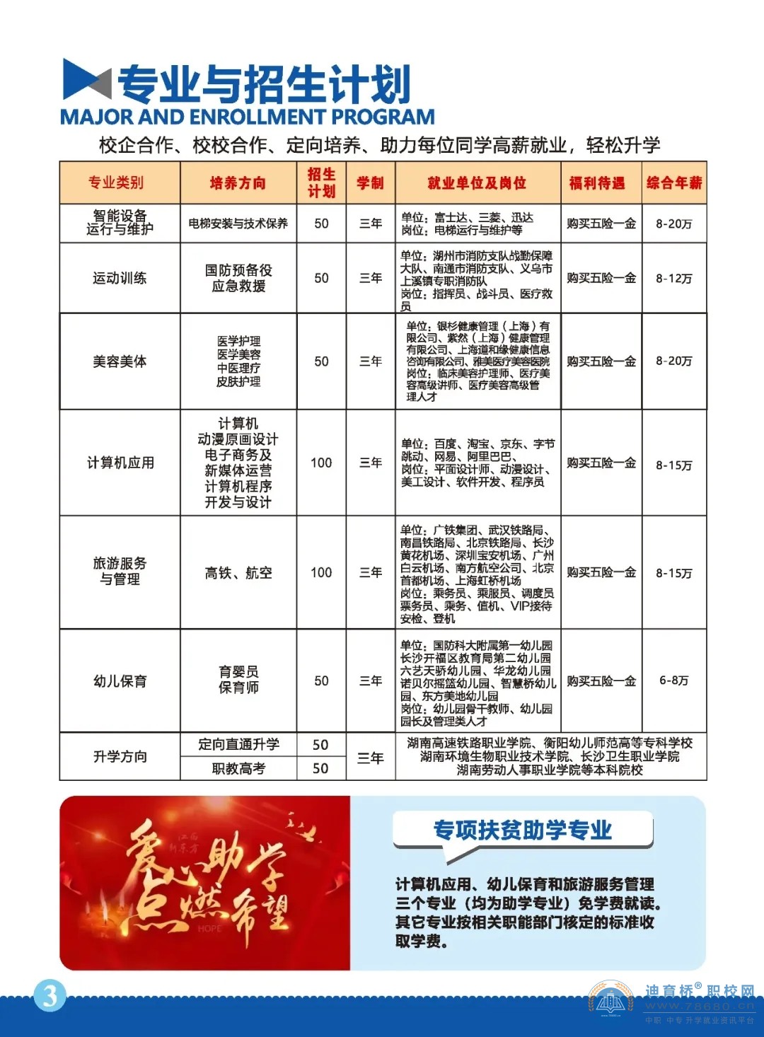 衡陽市蔡倫科技中等職業(yè)學(xué)校2025年招生簡(jiǎn)章