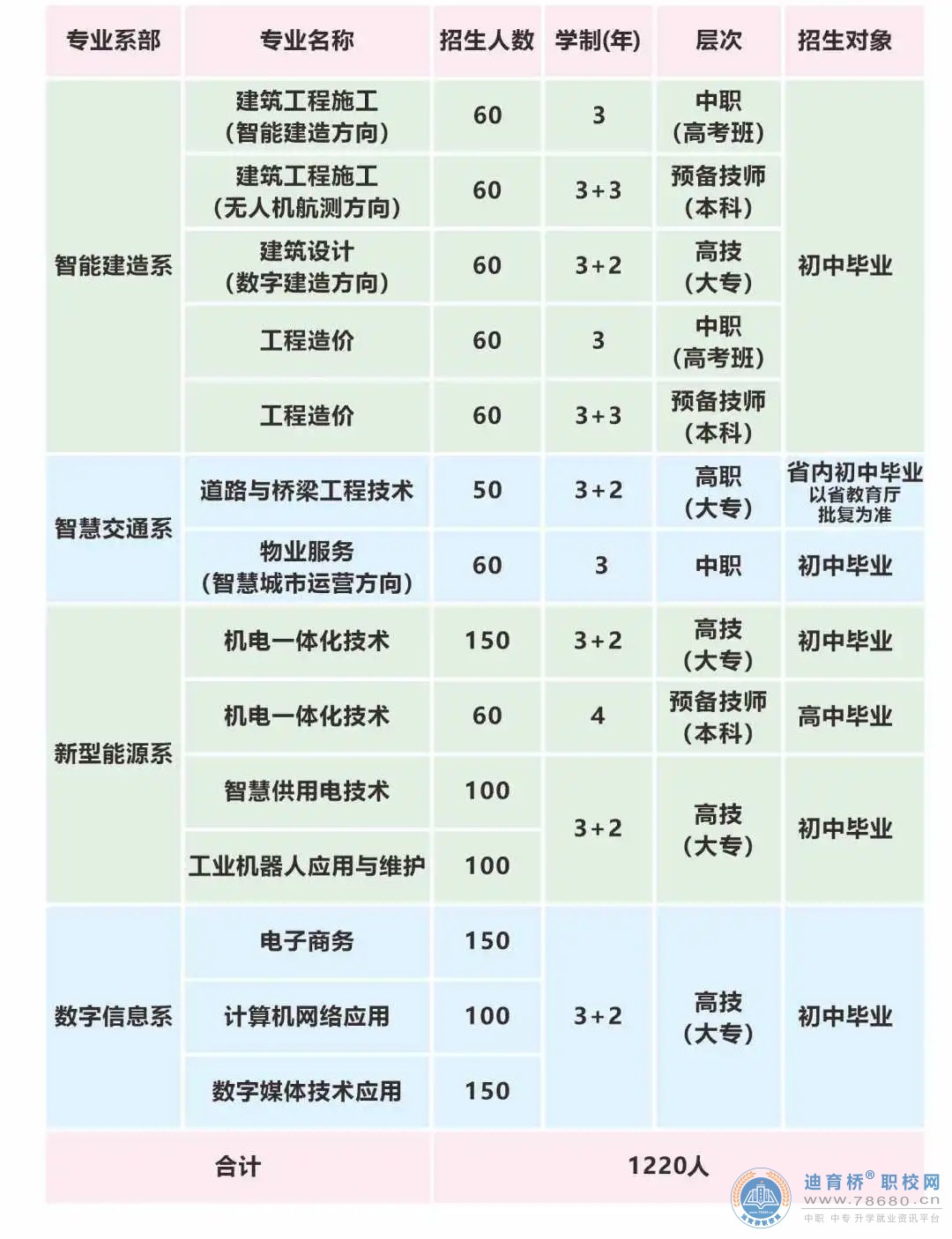 長沙建筑工程學校2025年招生簡章