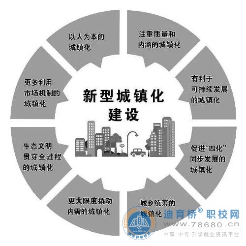 城鎮(zhèn)建設