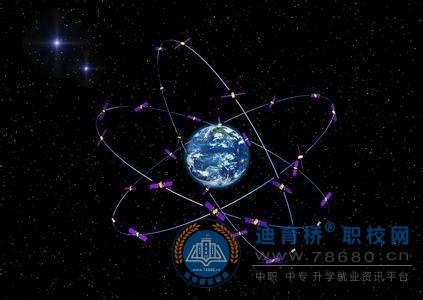 數字影像技術