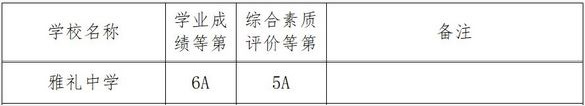 2018年長沙雅禮中學中考分數線