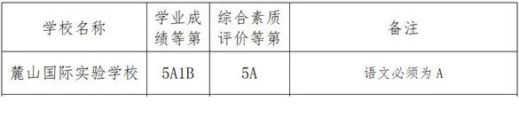 2018年長沙麓山國際實驗中學中考分數線