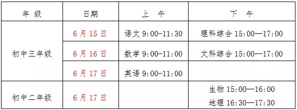 2018年長沙市初中學業水平考試與高中招生工作方案