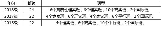 2019年湖南師大附中新高一入學(xué)辦法全匯總