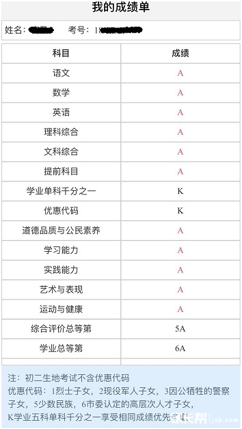 傳說中的長沙中考“成績單”，來了解一下