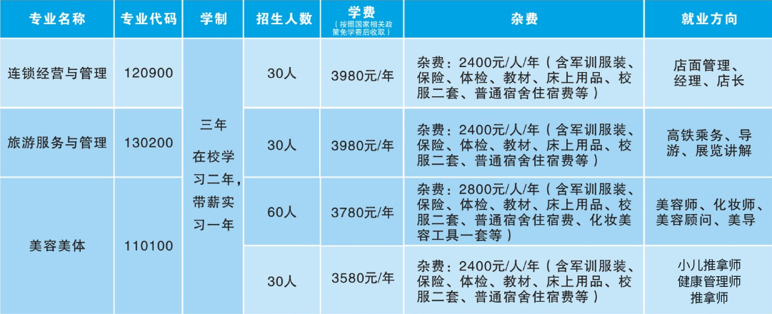 
長沙康明中等職業學校2019年招生簡章