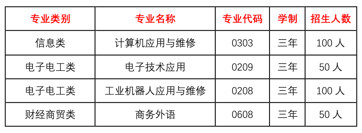 
湖南中創智能科技技工學校2019年招生簡章