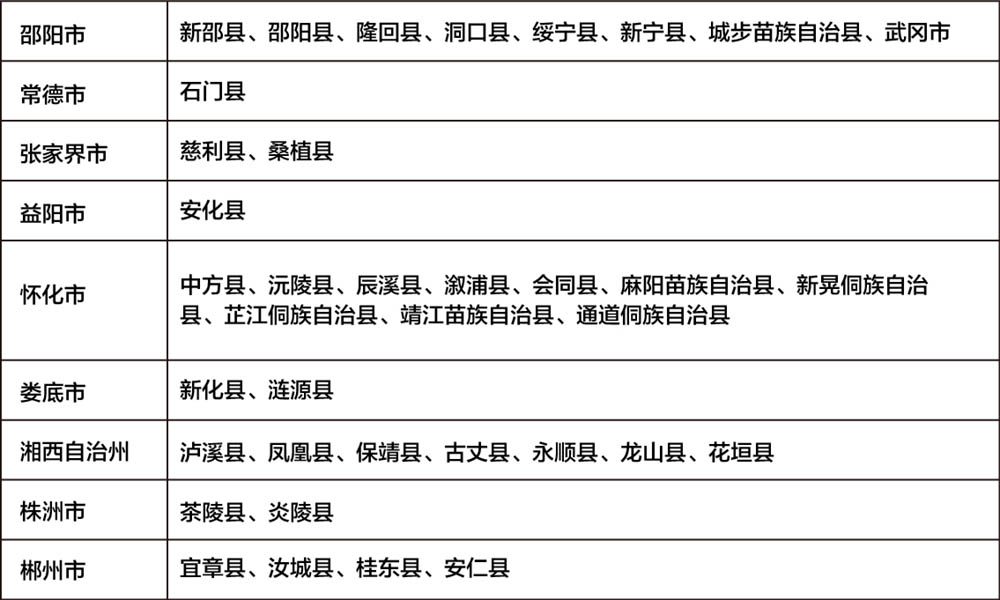 
湖南中創智能科技技工學校國家助學政策最新公布