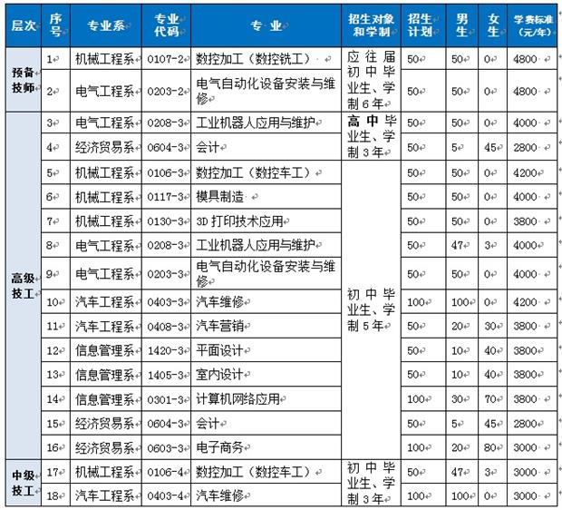 
湘潭技師學(xué)院2019年招生簡(jiǎn)章