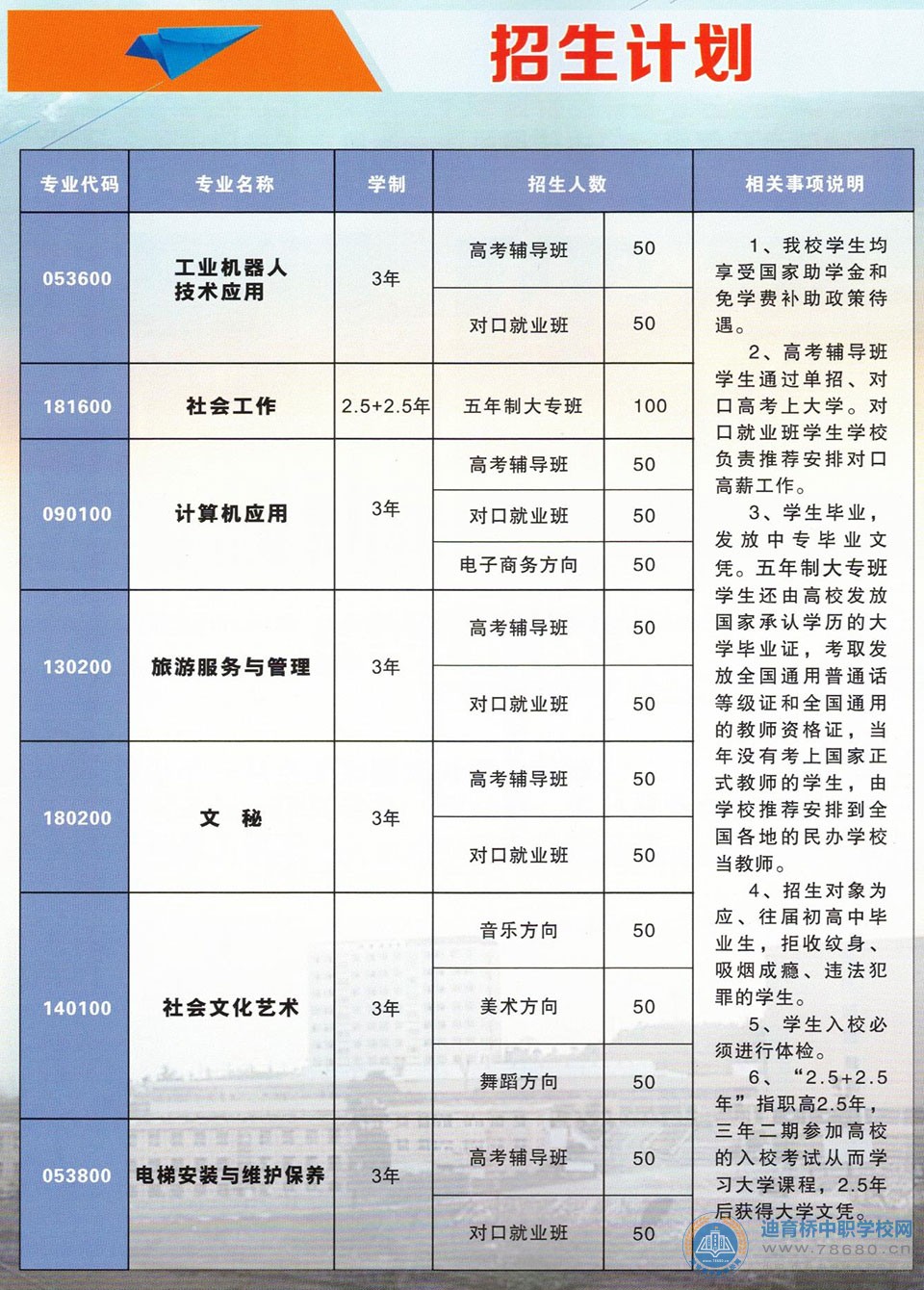 武岡市興邦中等職業(yè)技術學校招生計劃