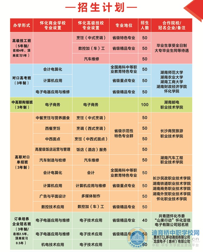 
湖南懷化商業(yè)學(xué)校招生計(jì)劃