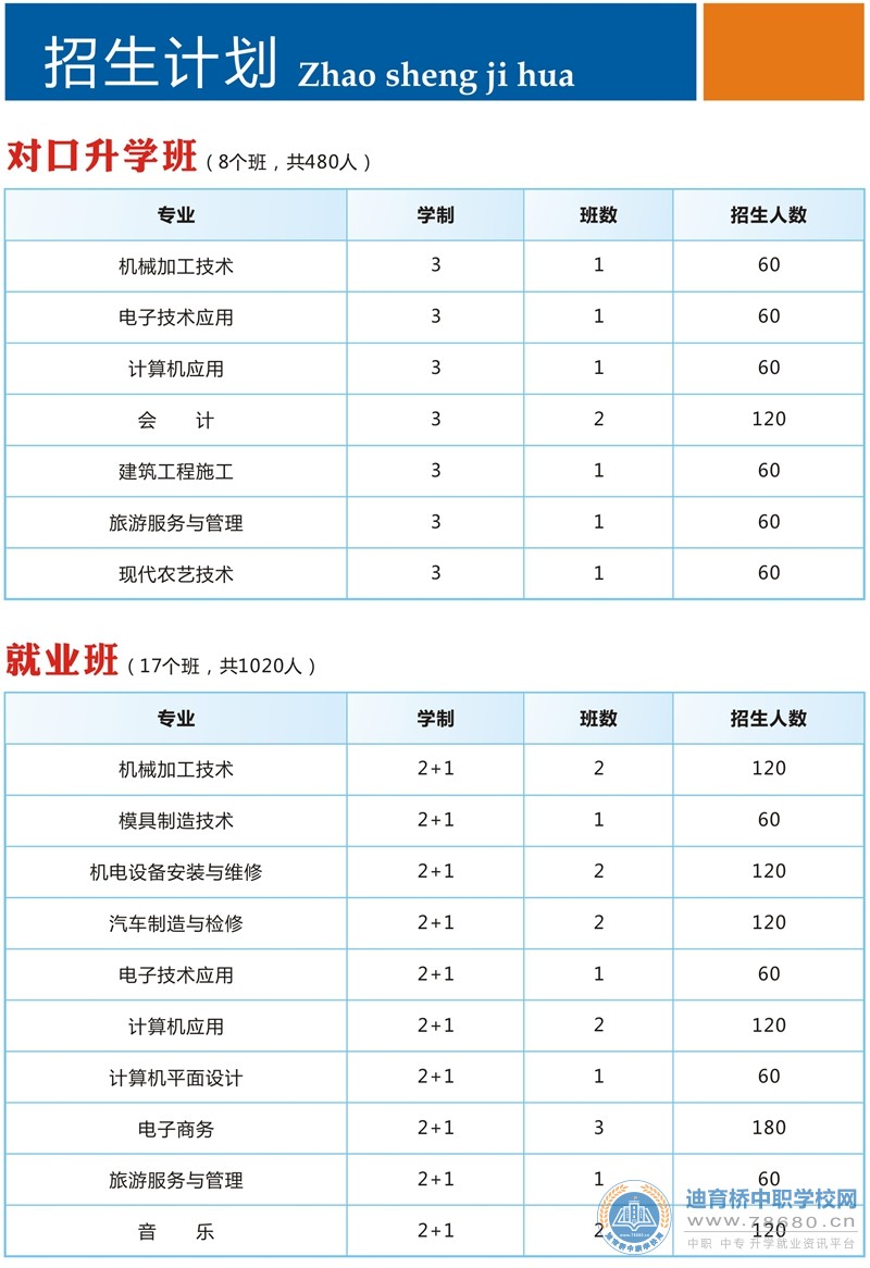
漣源市工貿(mào)職業(yè)中等專業(yè)學(xué)校2019年招生計(jì)劃