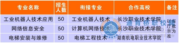 
長沙市電子工業(yè)學(xué)校2021年招生簡章