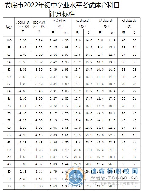 2022年湖南婁底中考體育考試時間、地點及評分標準